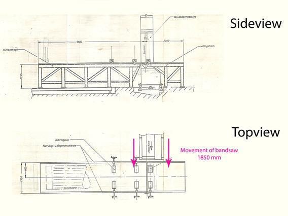 Jaespa Ø 1600 mobile bandsaw for large workpieces