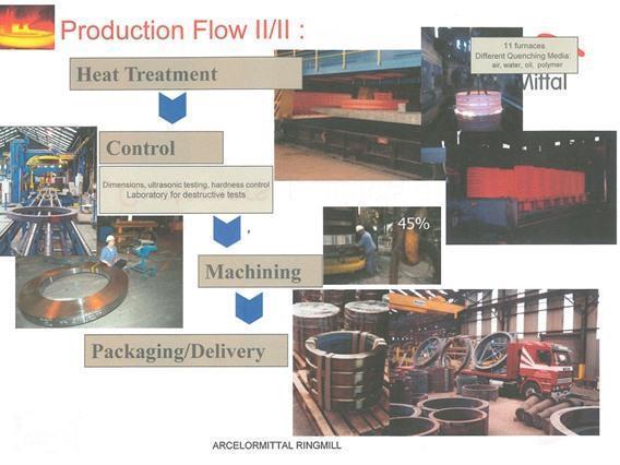 Complete Production plant for making seamless rolled rings