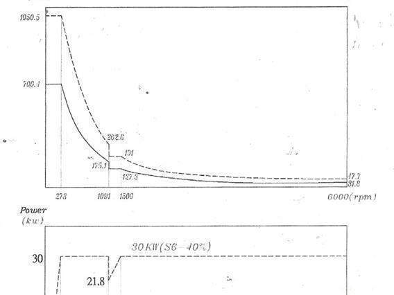 Johnford X: 4100 - Y: 2300 - Z: 800 mm CNC