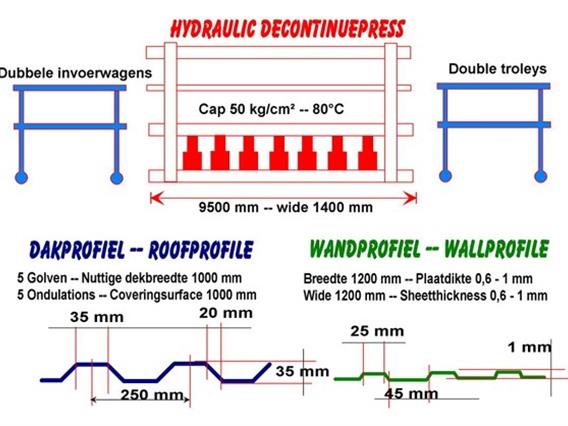 Sandwichpanel roof- & wall