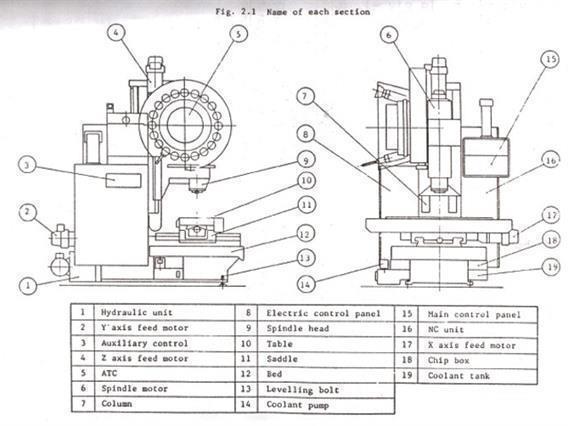 Dahlih MCV 1020 CNC X:1220 - Y:510 - Z:560mm