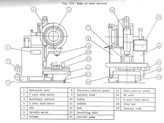 Dahlih MCV 1020 CNC X:1220 - Y:510 - Z:560mm