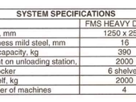 FMS Fab-Shop A