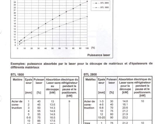 Bystronic Bystar 3015