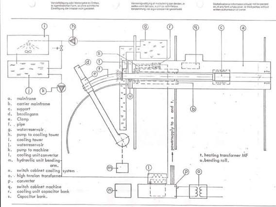 COJAFEX PB 1400 NC2