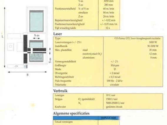 LVD Impuls 3020