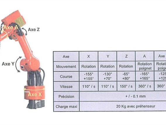 Amada Astro 100T x 3220 CNC Robot bending Cell