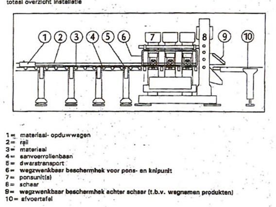 Kaltenbach APS 110 CNC