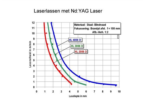 Trumpf  - Kuka YAG laser beam welding - robot