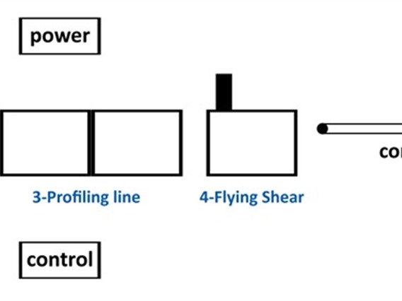 Van Otterloo profiling line