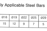 Tae Yeon TAC-HD60A cut to length for rebar