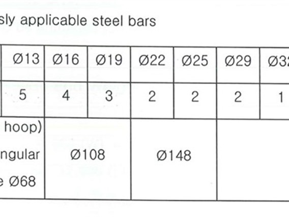 Tae Yeon TAB-HD42D auto bending line for rebar