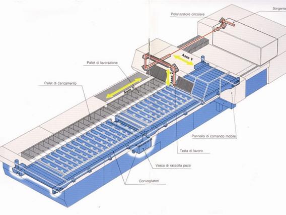 Mazak Turbo 5.10 3000 x 1500 mm CNC