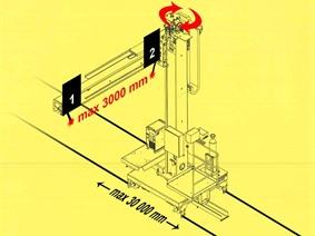 Double head Lincoln welding derrick 30 000 mm length, Rotatori, posizionatori e gru di saldatura