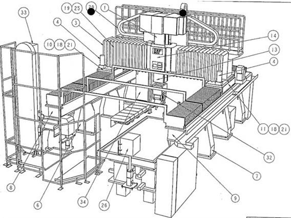 SNK Shin-Nippon Koki DCU 5 (5 axes) Heavy duty