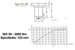 Waldrich-Coburg millinghead ISO 50