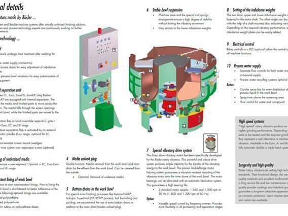 Rosler deburring Ø 2000 mm