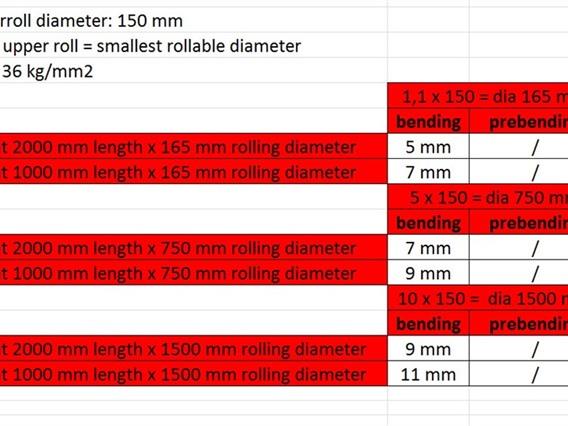 Picot RCE 2100 x 11 mm