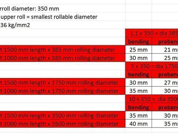 Picot R4C 1500 x 35 mm CNC