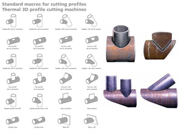 Müller Opladen 3D profile cutting