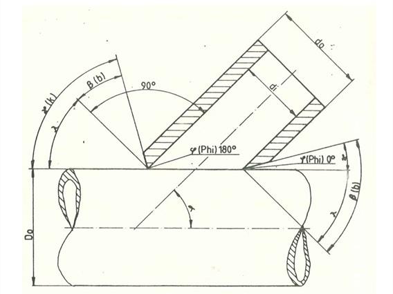 Müller Opladen 3D profile cutting