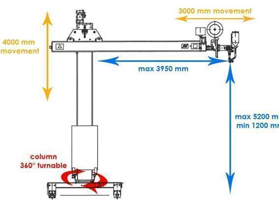 Esab welding crane MKR 300