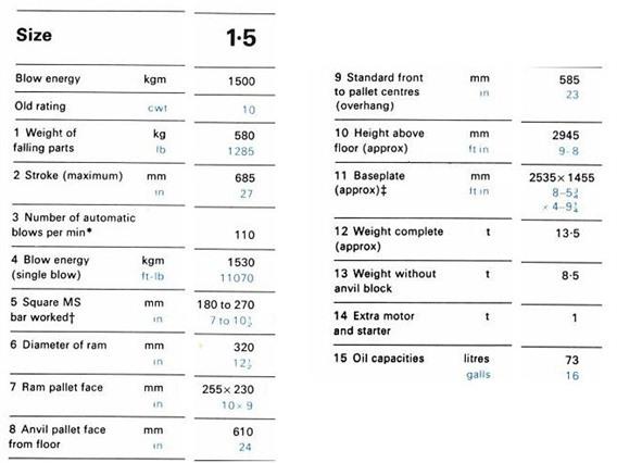 Massey forging hammer 1530 kgm